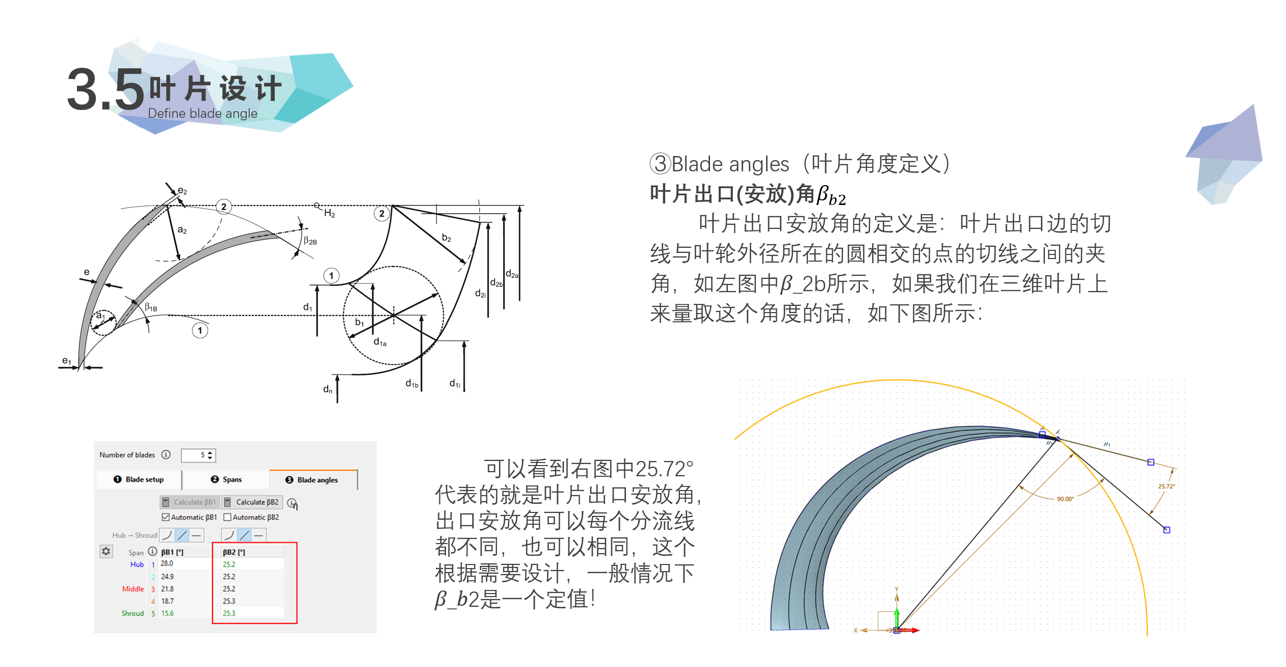 叶轮水力设计辅助程序